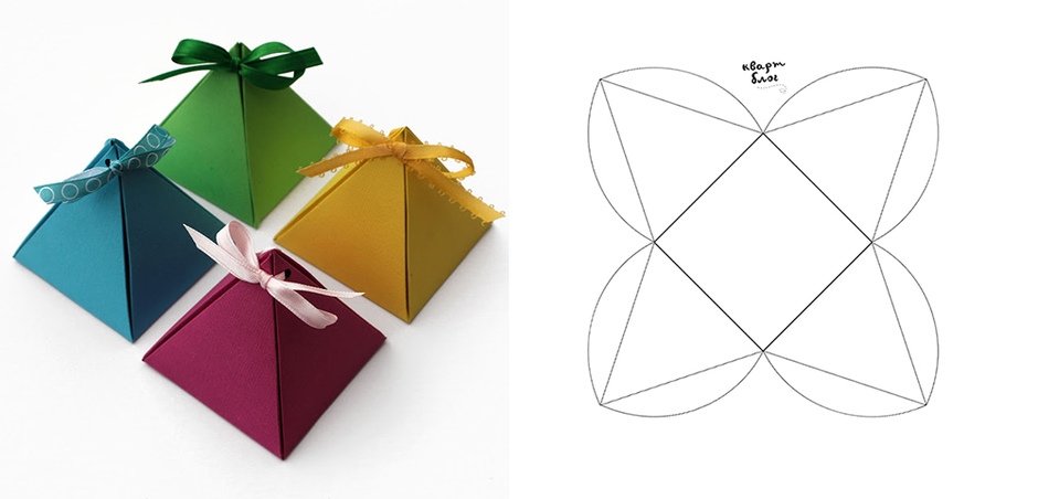 Полезные лайфхаки: идеи упаковки новогодних подарков своими руками