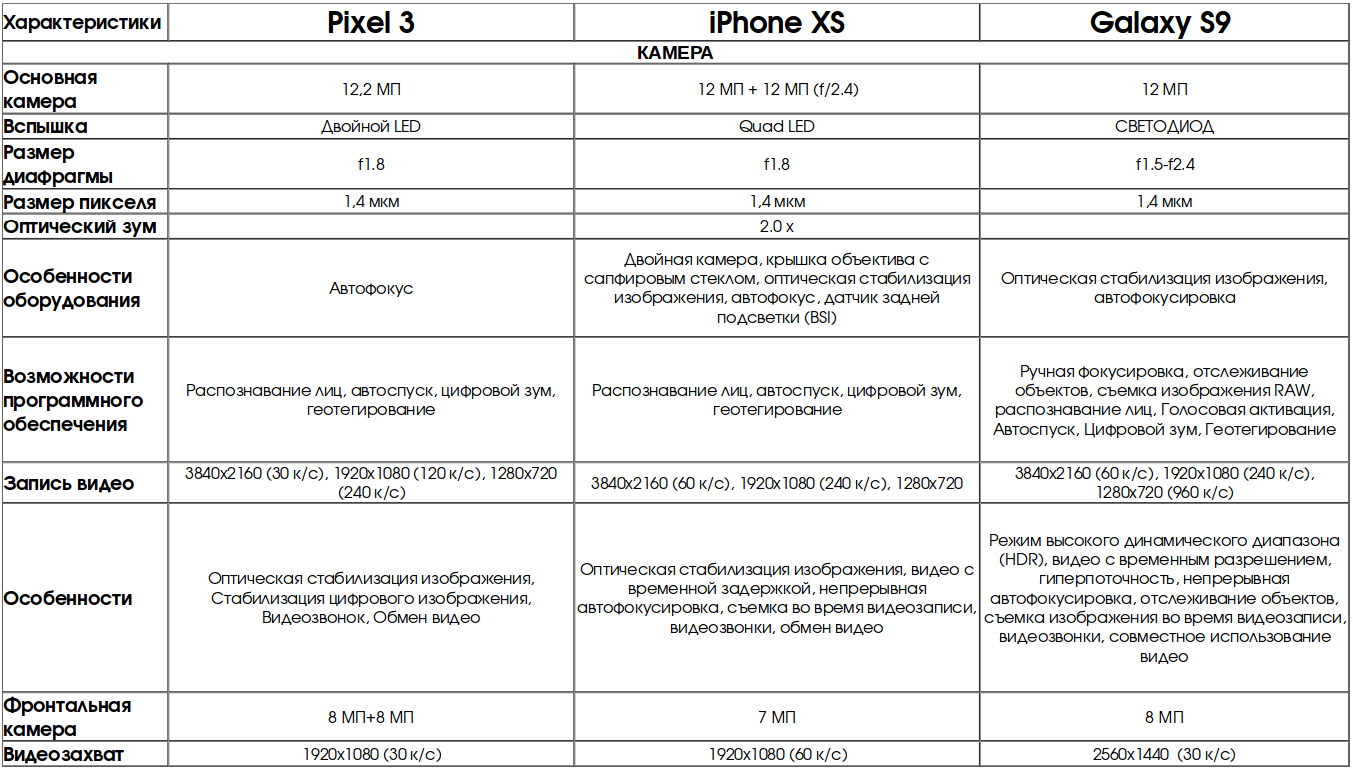 Айфон 10 параметры. Айфон x параметры. Айфон 10 характеристики камеры. Iphone XS камера характеристики.