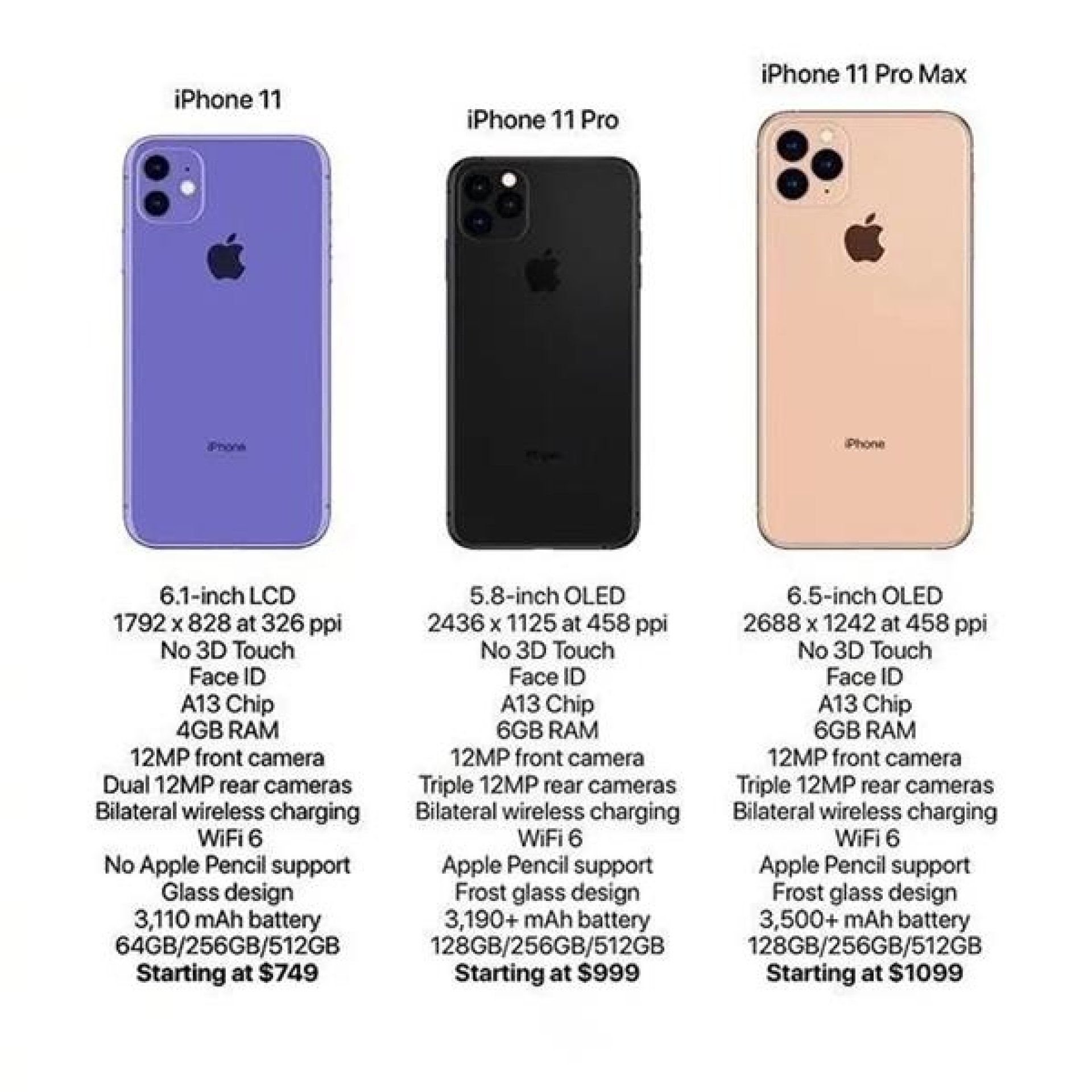 характеристики iphone11