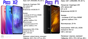 характеристики Poco X2 и Poco F1