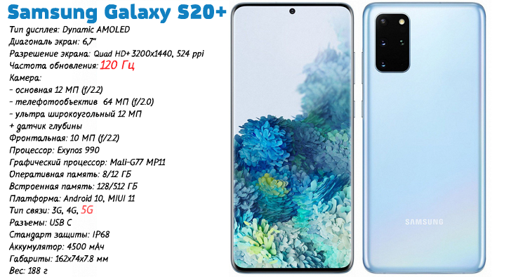Характеристики Samsung Galaxy S20+