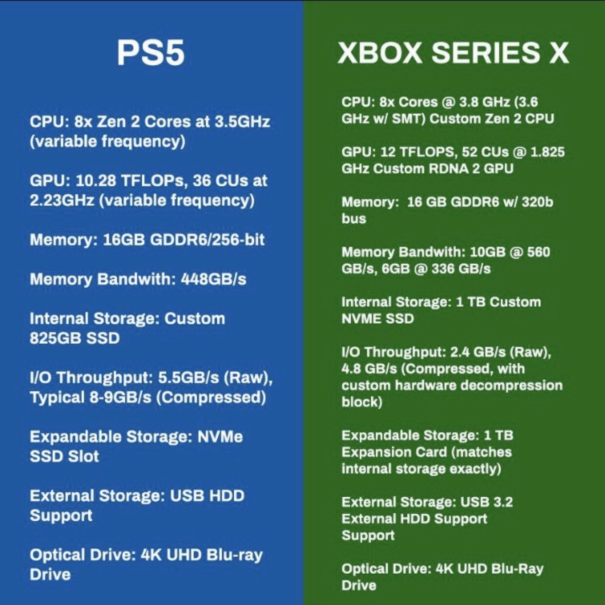 какой телевизор купить для PS5 и Xbox Series X