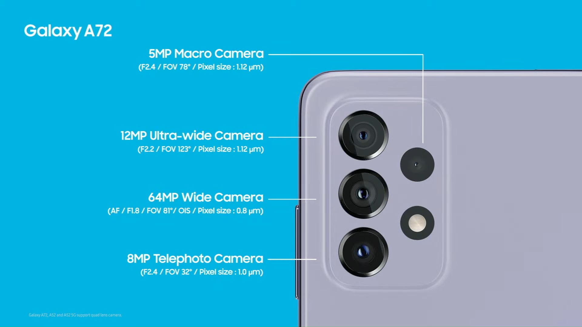 Камеры Samsung Galaxy A72