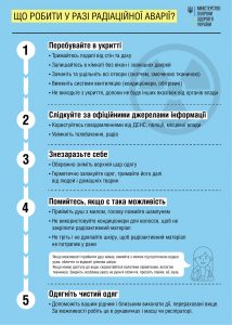 Як захиститися від радіації