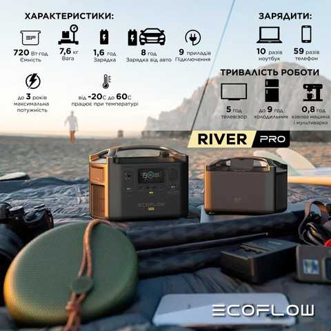 EcoFlow RIVER Pro