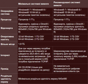 Diablo 2 системні вимоги