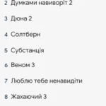 Популярні пошукові запити Google 2024 в Україні