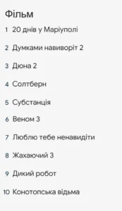 Популярні пошукові запити Google 2024 в Україні