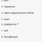 Популярні пошукові запити Google 2024 в Україні